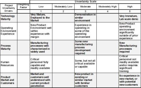 JPEG Uncertainty Table